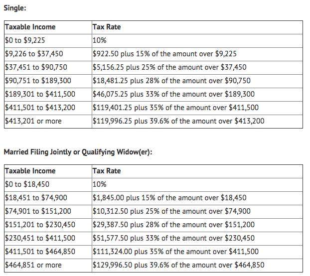 2015_tax_brackets