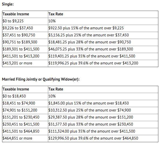 Taxes : Mathworks : Texas State University